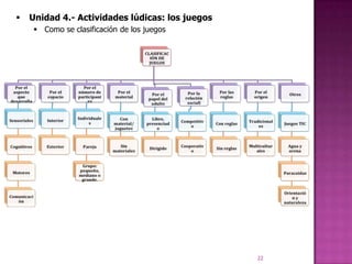    Unidad 4.- Actividades lúdicas: los juegos
      Como se clasificación de los juegos




                                                 22
 