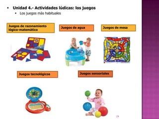    Unidad 4.- Actividades lúdicas: los juegos
      Los juegos más habituales


Juegos de razonamiento
                                   Juegos de agua   Juegos de mesa
lógico-matemático




       Juegos tecnológicos




                                                           24
 