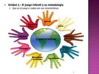    Unidad 1.- El juego infantil y su metodología
      Que es el juego y cuales son sus características




                                                Actitud
                           Universal e
                           innato                            Activo




              Autotélico                                              Serio, libre y
                                                                      voluntario
                                    Características


               Placentero                                         Limitado por
                                                                  tiempo y
                                                                  espacio


                               Rehabilitador
                                                    Compensador
                               , socializador




                                                                                 5
 