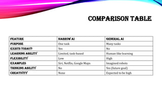 Narrow Example Simple Guide to Narrow AI and General AI Comparison | PDF