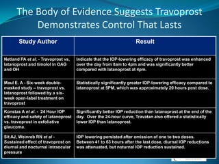 TRAVATAN ZThe Only First Line PGA that Provides Proven, Stable 24 Hour IOP Control without the Harmful Effects of BAK on the Ocular Surface