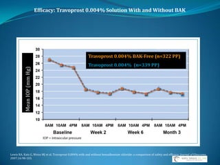 Multiple Topical Ophthalmic medications 