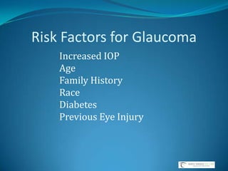 Risk Factors for GlaucomaIncreased IOPAge Family HistoryRace DiabetesPrevious Eye Injury