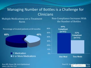Blurred or Poor Vision