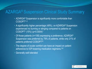 Reduction in Tear Function2