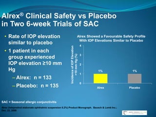 TREATMENT OF INFLAMMATION IN THE ANTERIOR SEGMENT OF THE EYE TOPICAL OPHTHALMIC CORTICOSTEROID THERAPY