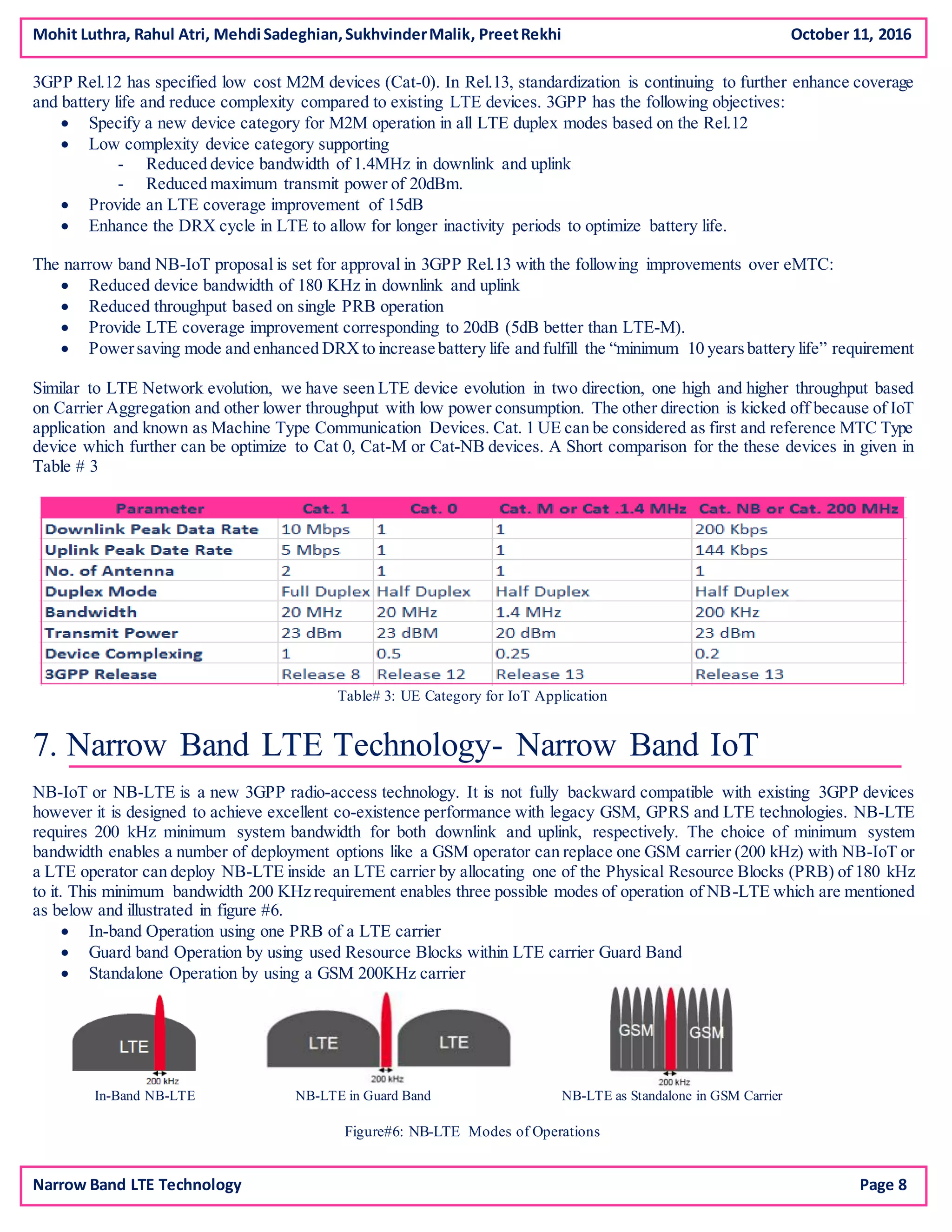 Mohit Luthra, Rahul Atri, Mehdi Sadeghian,SukhvinderMalik, PreetRekhi October 11, 2016
Narrow Band LTE Technology Page 8
3GPP Rel.12 has specified low cost M2M devices (Cat-0). In Rel.13, standardization is continuing to further enhance coverage
and battery life and reduce complexity compared to existing LTE devices. 3GPP has the following objectives:
 Specify a new device category for M2M operation in all LTE duplex modes based on the Rel.12
 Low complexity device category supporting
- Reduced device bandwidth of 1.4MHz in downlink and uplink
- Reduced maximum transmit power of 20dBm.
 Provide an LTE coverage improvement of 15dB
 Enhance the DRX cycle in LTE to allow for longer inactivity periods to optimize battery life.
The narrow band NB-IoT proposal is set for approval in 3GPP Rel.13 with the following improvements over eMTC:
 Reduced device bandwidth of 180 KHz in downlink and uplink
 Reduced throughput based on single PRB operation
 Provide LTE coverage improvement corresponding to 20dB (5dB better than LTE-M).
 Powersaving mode and enhanced DRX to increase battery life and fulfill the “minimum 10 yearsbattery life” requirement
Similar to LTE Network evolution, we have seen LTE device evolution in two direction, one high and higher throughput based
on Carrier Aggregation and other lower throughput with low power consumption. The other direction is kicked off because of IoT
application and known as Machine Type Communication Devices. Cat. 1 UE can be considered as first and reference MTC Type
device which further can be optimize to Cat 0, Cat-M or Cat-NB devices. A Short comparison for the these devices in given in
Table # 3
Table# 3: UE Category for IoT Application
7. Narrow Band LTE Technology- Narrow Band IoT
NB-IoT or NB-LTE is a new 3GPP radio-access technology. It is not fully backward compatible with existing 3GPP devices
however it is designed to achieve excellent co-existence performance with legacy GSM, GPRS and LTE technologies. NB-LTE
requires 200 kHz minimum system bandwidth for both downlink and uplink, respectively. The choice of minimum system
bandwidth enables a number of deployment options like a GSM operator can replace one GSM carrier (200 kHz) with NB-IoT or
a LTE operator can deploy NB-LTE inside an LTE carrier by allocating one of the Physical Resource Blocks (PRB) of 180 kHz
to it. This minimum bandwidth 200 KHz requirement enables three possible modes of operation of NB-LTE which are mentioned
as below and illustrated in figure #6.
 In-band Operation using one PRB of a LTE carrier
 Guard band Operation by using used Resource Blocks within LTE carrier Guard Band
 Standalone Operation by using a GSM 200KHz carrier
In-Band NB-LTE NB-LTE in Guard Band NB-LTE as Standalone in GSM Carrier
Figure#6: NB-LTE Modes of Operations
 