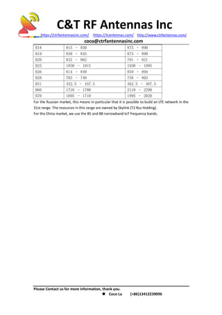 C&T RF Antennas Inc
https://ctrfantennasinc.com/ https://lcantennas.com/ http://www.ctrfantennas.com/
coco@ctrfantennasinc.com
Please Contact us for more information, thank you.
 Coco Lu (+86)13412239096
B18 815 – 830 875 – 890
B19 830 – 845 875 – 890
B20 832 – 862 791 – 821
B25 1850 – 1915 1930 – 1995
B26 814 – 849 859 – 894
B28 703 – 748 758 – 803
B31 452.5 – 457.5 462.5 – 467.5
B66 1710 – 1780 2110 – 2200
B70 1695 – 1710 1995 – 2020
For the Russian market, this means in particular that it is possible to build an LTE network in the
31st range. The resources in this range are owned by Skylink (T2 Rus Holding).
For the China market, we use the B5 and B8 narrowband IoT frequency bands.
 