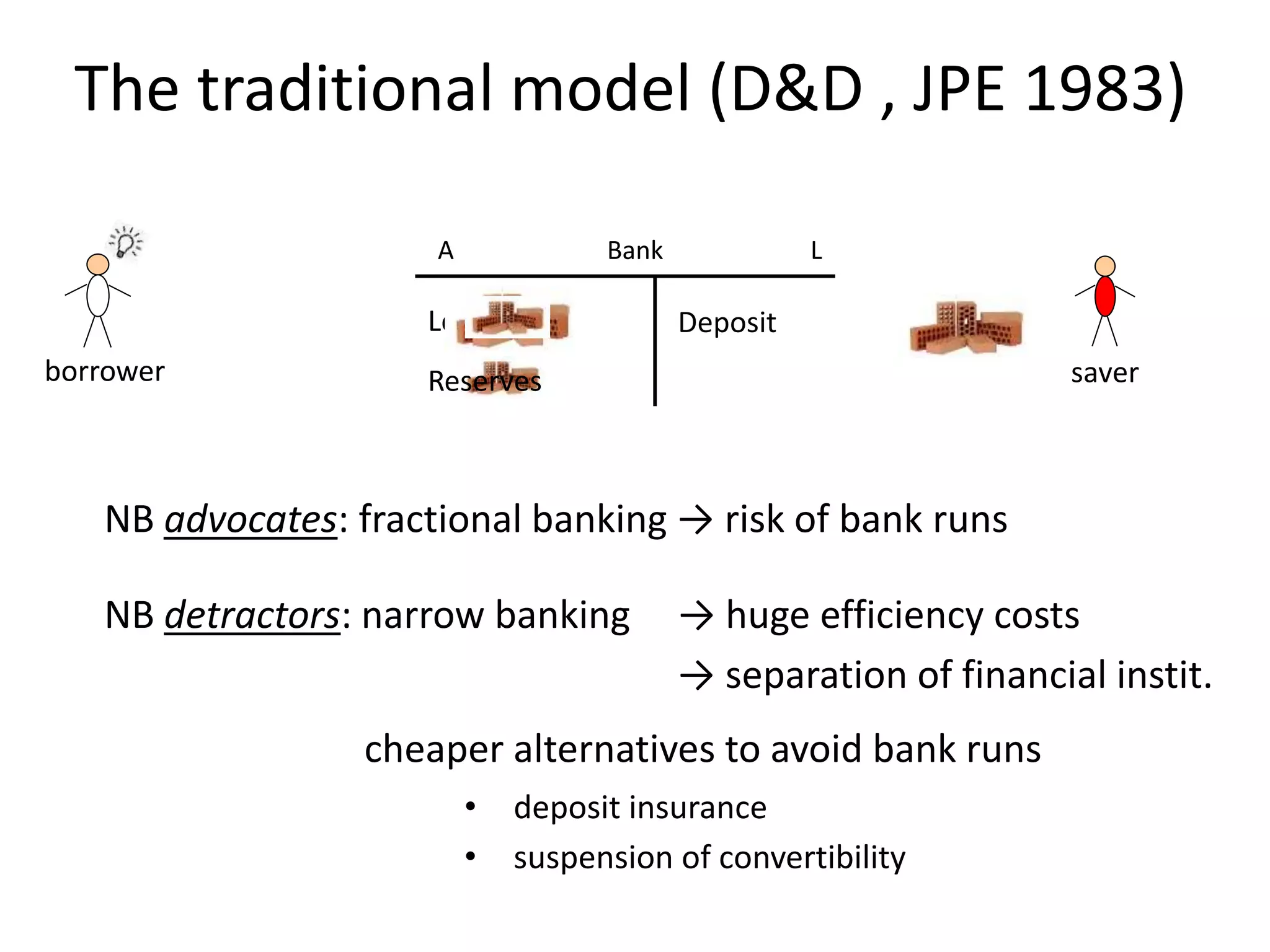 Narrow banking with modern depository institutions: Is there a reason to  panic? Hugo Rodríguez Mendizábal (Instituto de Análisis Económico (CSIC),  MOVE, and Barcelona GSE) | PPTX