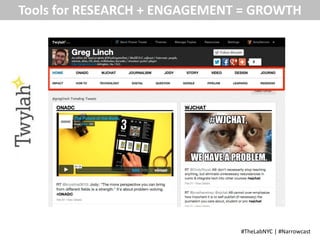 Tools for RESEARCH + ENGAGEMENT = GROWTH




                               #TheLabNYC | #Narrowcast
 