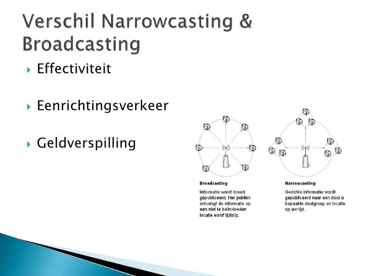 Narrowcasting
