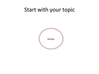 Start with your topic 