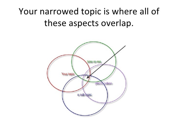 Narrowing your topic