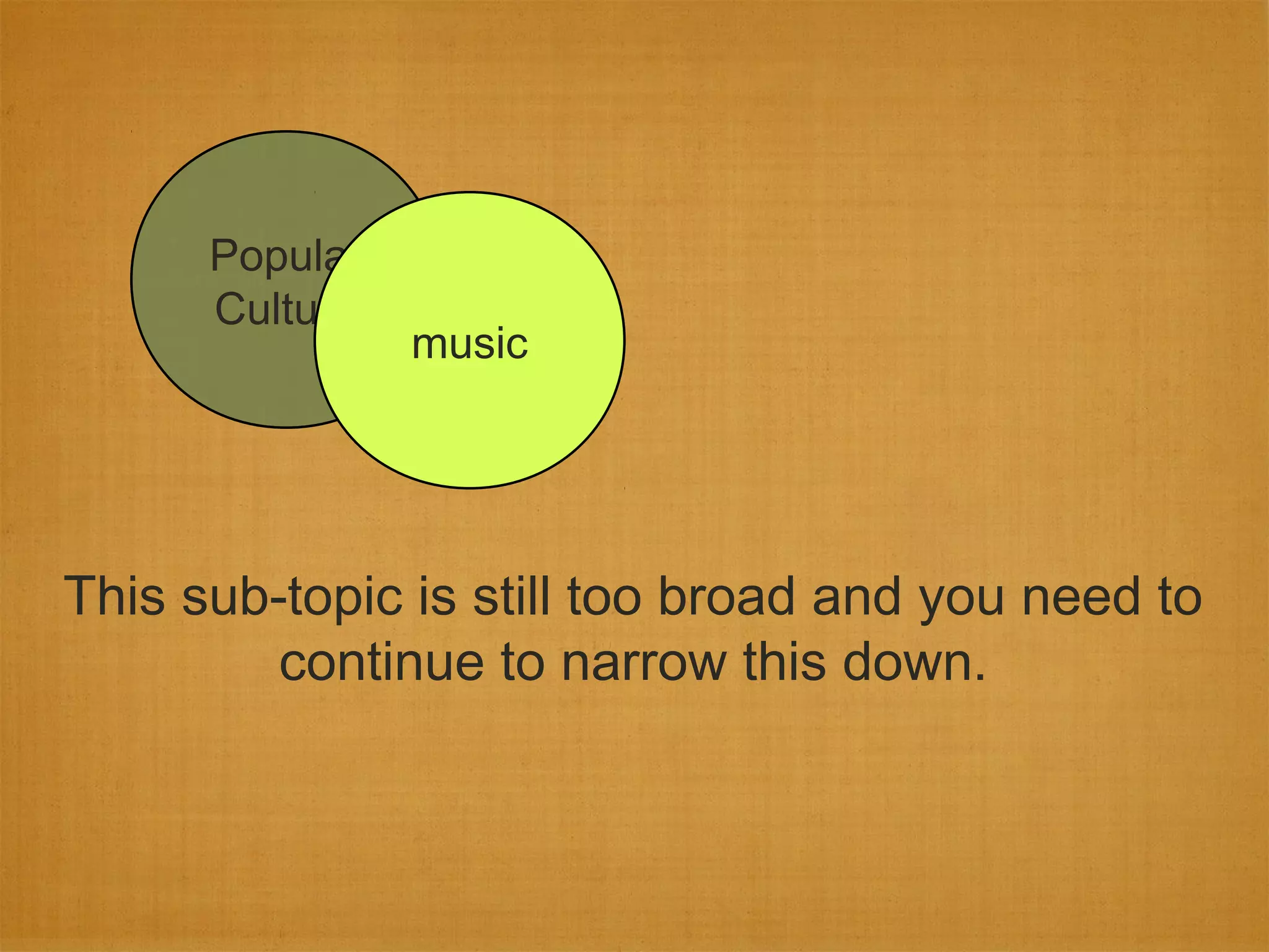 Popular
      Culture
                music




This sub-topic is still too broad and you need to
         continue to narrow this down.
 