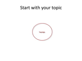 Start with your topic
 