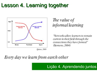 Lição 4. Aprendendo juntos Lesson 4. Learning together The value of informal learning Quinn, 2009 Every day we learn from earch other “ Networks allow learners to remain current in their field through the connections they have formed“ (Siemens, 2004)  