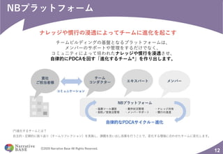 )00)2. ) (. 2 ( 0 *
12
C A D
h v Rel ad h
i a BR
g C
B A *
BR h
h d A r As BRt h ANB