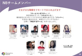 14
2 0 1
B
6
O
E
O
W P
3
E
EW
E
W P
E
EW
O
B
B E
E
EW
E
PB
N