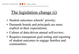 The legislation change (i) Student outcomes schools’ priority; Demands boards and principals are more explicit in their expectations; Culture of data-driven annual self-review; Requires transparent goal setting and reporting of student outcomes to engage families and communities. 