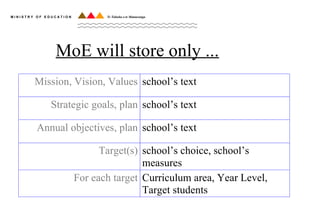 MoE will store only ... 