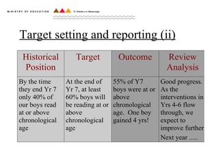 Target setting and reporting (ii) 