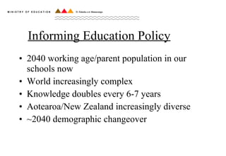 Informing Education Policy 2040 working age/parent population in our schools now World increasingly complex Knowledge doubles every 6-7 years Aotearoa/New Zealand increasingly diverse ~2040 demographic changeover 