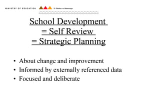 School Development  = Self Review  = Strategic Planning About change and improvement Informed by externally referenced data Focused and deliberate 