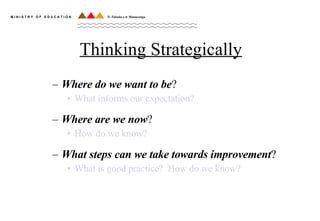 Thinking Strategically Where do we want to be ? What informs our expectation? Where are we now ? How do we know? What steps can we take towards improvement ? What is good practice?  How do we know? 