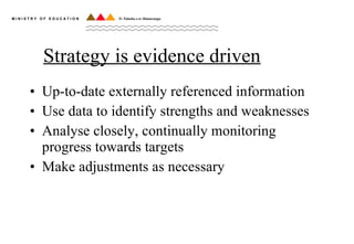 Strategy is evidence driven Up-to-date externally referenced information Use data to identify strengths and weaknesses Analyse closely, continually monitoring progress towards targets Make adjustments as necessary 