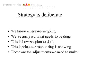 Strategy is deliberate We know where we’re going We’ve analysed what needs to be done This is how we plan to do it This is what our monitoring is showing These are the adjustments we need to make.... 