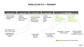 PARALLELISM IN C++ ROADMAP
C++ 14 C++ 17 C++ 20 C++ PIPELINE
• Memory model
enhancements
• Lambdas
• Atomics
extensions
• Generic Lambda
Expressions
• Parallel algorithms
• Forward progress
guarantees
• Memory model
clarifications
• Scalable
synchronization
library
• Ranges
• Span
• Linear algebra
algorithms
• Asynchronous
parallel algorithms
• Senders-receivers
• Mdspan
• Range-based
parallel algorithms
• Extended floating-
point types
General parallelism user facing feature
How users run C++
code on GPUs today
Co-designed with
V100 hardware
support
Custom algorithms
and async.
control flow
N-dimensional
loops and
usability
Extended C++ interface
to BLAS/Lapack
General usability
of performance
provided by executors
C++ 11
 
