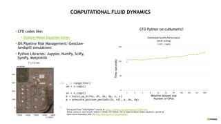 COMPUTATIONAL FLUID DYNAMICS
Time
(seconds)
Relative dataset size
Number of GPUs
0
50
100
150
1 2 4 8 16 32 64 128 256 512 1024
Distributed NumPy Performance
(weak scaling)
cuPy Legate
for _ in range(iter):
un = u.copy()
vn = v.copy()
b = build_up_b(rho, dt, dx, dy, u, v)
p = pressure_poisson_periodic(b, nit, p, dx, dy)
…
Extracted from “CFD Python” course at https://github.com/barbagroup/CFDPython
Barba, Lorena A., and Forsyth, Gilbert F. (2018). CFD Python: the 12 steps to Navier-Stokes equations. Journal of
Open Source Education, 1(9), 21, https://doi.org/10.21105/jose.00021
• CFD codes like:
• Shallow-Water Equation Solver
• Oil Pipeline Risk Management: Geoclaw-
landspill simulations
• Python Libraries: Jupyter, NumPy, SciPy,
SymPy, Matplotlib
CFD Python on cuNumeric!
 