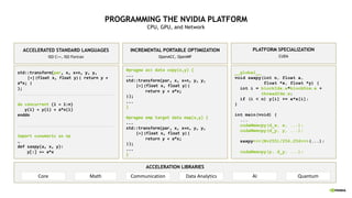 PROGRAMMING THE NVIDIA PLATFORM
CPU, GPU, and Network
ACCELERATED STANDARD LANGUAGES
ISO C++, ISO Fortran
PLATFORM SPECIALIZATION
CUDA
ACCELERATION LIBRARIES
Core Communication
Math Data Analytics AI Quantum
std::transform(par, x, x+n, y, y,
[=](float x, float y){ return y +
a*x; }
);
do concurrent (i = 1:n)
y(i) = y(i) + a*x(i)
enddo
import cunumeric as np
…
def saxpy(a, x, y):
y[:] += a*x
#pragma acc data copy(x,y) {
...
std::transform(par, x, x+n, y, y,
[=](float x, float y){
return y + a*x;
});
...
}
#pragma omp target data map(x,y) {
...
std::transform(par, x, x+n, y, y,
[=](float x, float y){
return y + a*x;
});
...
}
__global__
void saxpy(int n, float a,
float *x, float *y) {
int i = blockIdx.x*blockDim.x +
threadIdx.x;
if (i < n) y[i] += a*x[i];
}
int main(void) {
...
cudaMemcpy(d_x, x, ...);
cudaMemcpy(d_y, y, ...);
saxpy<<<(N+255)/256,256>>>(...);
cudaMemcpy(y, d_y, ...);
ACCELERATED STANDARD LANGUAGES
ISO C++, ISO Fortran
INCREMENTAL PORTABLE OPTIMIZATION
OpenACC, OpenMP
PLATFORM SPECIALIZATION
CUDA
 