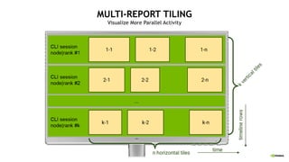 MULTI-REPORT TILING
Visualize More Parallel Activity
 