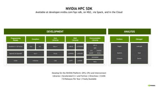 NVIDIA HPC SDK
Available at developer.nvidia.com/hpc-sdk, on NGC, via Spack, and in the Cloud
Develop for the NVIDIA Platform: GPU, CPU and Interconnect
Libraries | Accelerated C++ and Fortran | Directives | CUDA
7-8 Releases Per Year | Freely Available
Compilers
nvcc nvc
nvc++
nvfortran
Programming
Models
Standard C++ & Fortran
OpenACC & OpenMP
CUDA
Core
Libraries
libcu++
Thrust
CUB
Math
Libraries
cuBLAS cuTENSOR
cuSPARSE cuSOLVER
cuFFT cuRAND
Communication
Libraries
HPC-X
NVSHMEM
NCCL
DEVELOPMENT
Profilers
Nsight
Systems
Compute
Debugger
cuda-gdb
Host
Device
ANALYSIS
SHARP HCOLL
UCX SHMEM
MPI
 