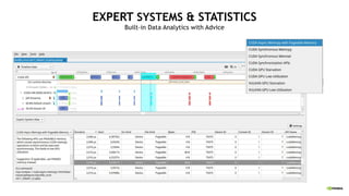 EXPERT SYSTEMS & STATISTICS
Built-in Data Analytics with Advice
 