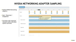 NVIDIA NETWORKING ADAPTER SAMPLING
§ Profile NVIDIA Networking
adaptors
§ Sent / Received /
Congestion
§ Correlate with expected
network traffic and other
system activities
 