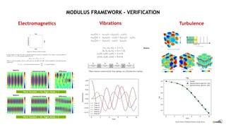 NVIDIA Modulus: Physics ML 開発のためのフレームワーク | PDF