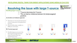 NVIDIA Modulus: Physics ML 開発のためのフレームワーク | PDF