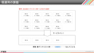現運用の課題
 