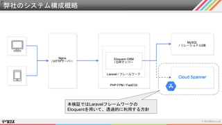 弊社のシステム構成概略
本検証ではLaravelフレームワークの
Eloquentを用いて、透過的に利用する方針
 