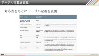 テーブル定義を変更
対応表をもとにテーブル定義を変更
 