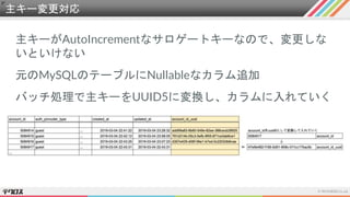 主キー変更対応
主キーがAutoIncrementなサロゲートキーなので、変更しな
いといけない
元のMySQLのテーブルにNullableなカラム追加
バッチ処理で主キーをUUID5に変換し、カラムに入れていく
 