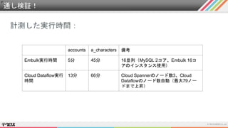 通し検証！
計測した実行時間：
accounts a_characters 備考
Embulk実行時間 5分 45分 16並列（MySQL 2コア、Embulk 16コ
アのインスタンス使用）
Cloud Dataflow実行
時間
13分 66分 Cloud Spannerのノード数3、Cloud
Dataflowのノード数自動（最大79ノー
ドまで上昇）
 