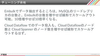 チューニング余地
Embulkでデータ抽出するところは、MySQLのリードレプリ
カの台数と、Embulkの台数を増やせば線形でスケールアウト
可能。10倍増やせば10倍早くなる。
Cloud Dataflow でのデータ投入も、Cloud Dataflowのノード
数と Cloud Spanner のノード数を増やせば線形でスケールア
ウトするはず。
 