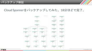 バックアップ検証
Cloud Spannerをバックアップしてみた。18分ほどで完了。
 