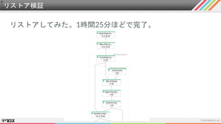 リストア検証
リストアしてみた。1時間25分ほどで完了。
 