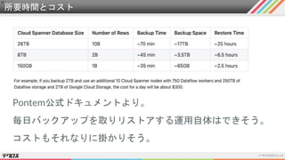 所要時間とコスト
Pontem公式ドキュメントより。
毎日バックアップを取りリストアする運用自体はできそう。
コストもそれなりに掛かりそう。
 
