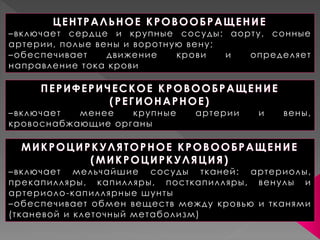 ПЕРИФЕРИЧЕСКОЕ КРОВООБРАЩЕНИЕ
(РЕГИОНАРНОЕ)
–включает менее крупные артерии и вены,
кровоснабжающие органы
МИКРОЦИРКУЛЯТОРНОЕ КРОВООБРАЩЕНИЕ
(МИКРОЦИРКУЛЯЦИЯ)
–включает мельчайшие сосуды тканей: артериолы,
прекапилляры, капилляры, посткапилляры, венулы и
артериоло-капиллярные шунты
–обеспечивает обмен веществ между кровью и тканями
(тканевой и клеточный метаболизм)
ЦЕНТРАЛЬНОЕ КРОВООБРАЩЕНИЕ
–включает сердце и крупные сосуды: аорту, сонные
артерии, полые вены и воротную вену;
–обеспечивает движение крови и определяет
направление тока крови
 