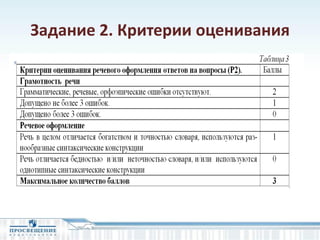 Задание 2. Критерии оценивания
 